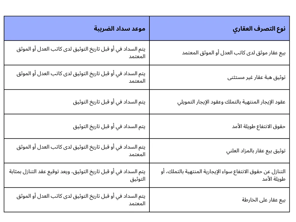 سداد ضريبة التصرف العقاري